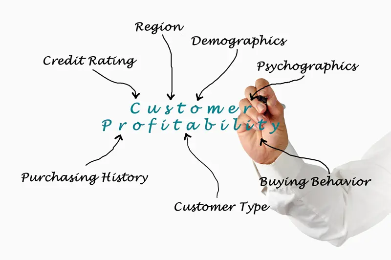Diagram showing customer attributes, reusing Business Central data